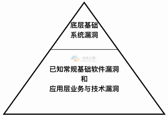 第三方安全測試