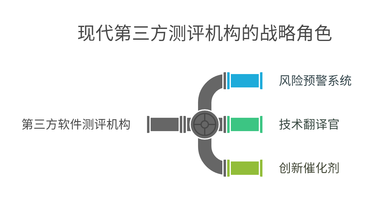 戰略角色