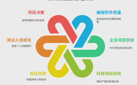 為什么要寫軟件測試報告？軟件測試報告的目的和作用